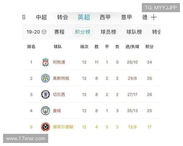 2023赛季英超博彩:热门球队与赔率解析